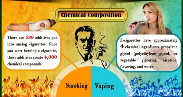 Vape Dojo Vape Benefits Quit Smoking Electronic Cigarette